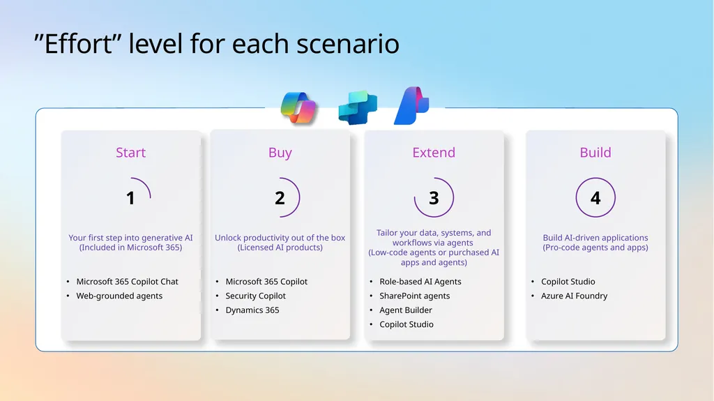 Microsoft Scenario Library Discover industry and - slide 4 of 34