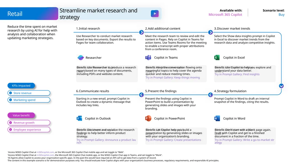 Microsoft Scenario Library Discover industry and - slide 24 of 34