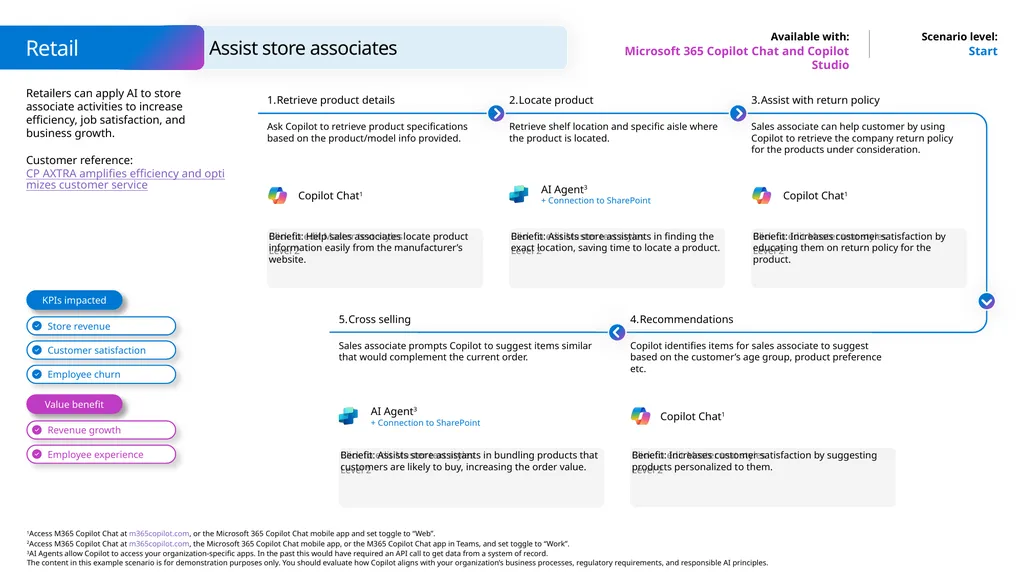 Microsoft Scenario Library Discover industry and - slide 30 of 34