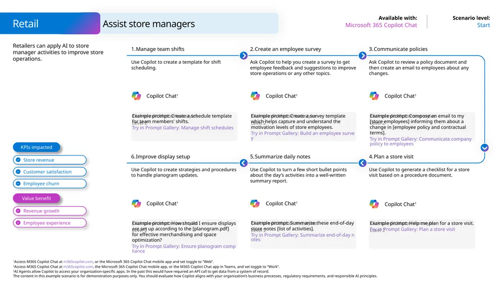 Microsoft Scenario Library Discover industry and - slide 31 of 34