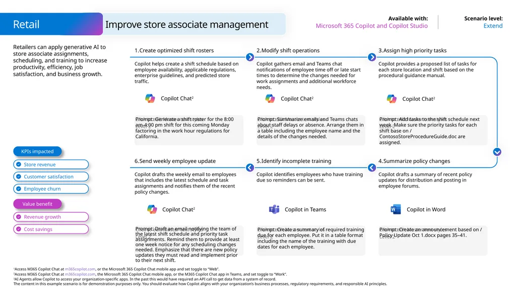 Microsoft Scenario Library Discover industry and - slide 28 of 34