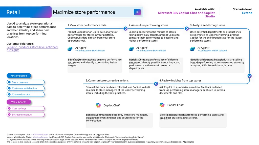 Microsoft Scenario Library Discover industry and - slide 19 of 34