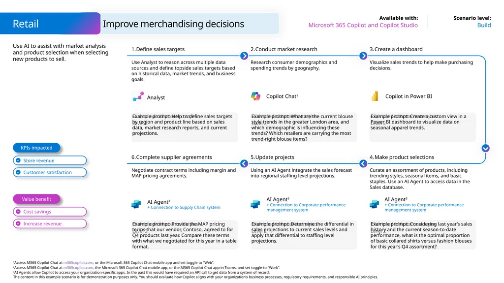 Microsoft Scenario Library Discover industry and - slide 22 of 34