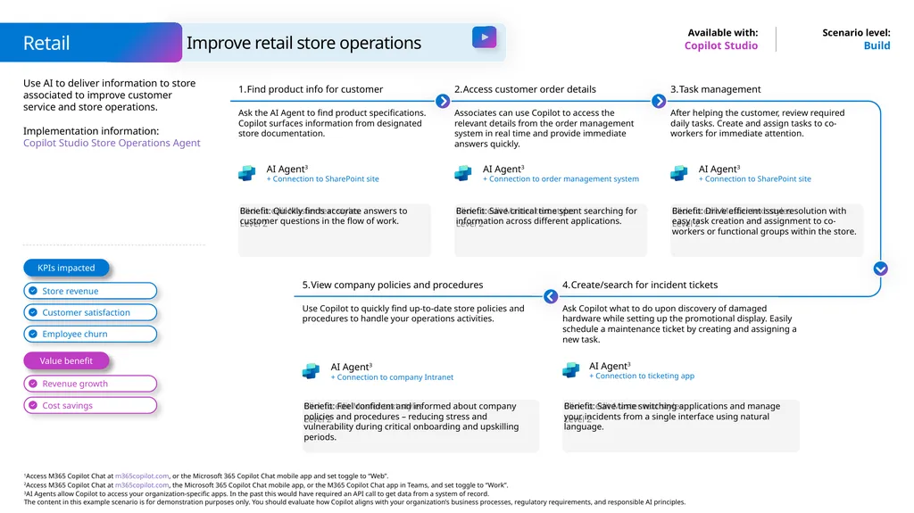 Microsoft Scenario Library Discover industry and - slide 29 of 34