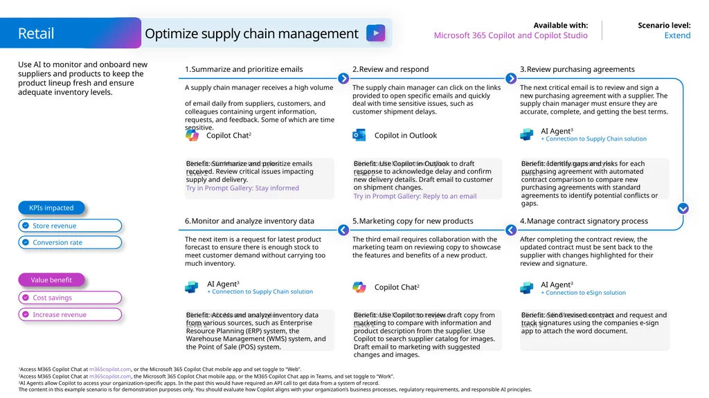 Microsoft Scenario Library Discover industry and - slide 21 of 34