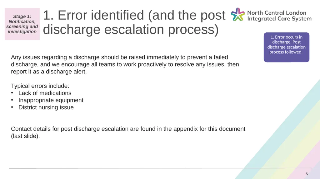 Discharge Alerts: Standard Operating Procedure - slide 6 of 12