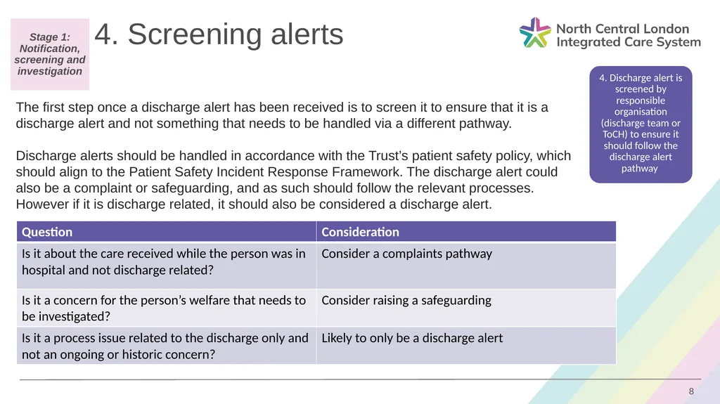 Discharge Alerts: Standard Operating Procedure - slide 8 of 12