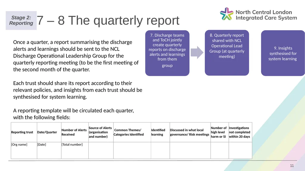 Discharge Alerts: Standard Operating Procedure - slide 11 of 12