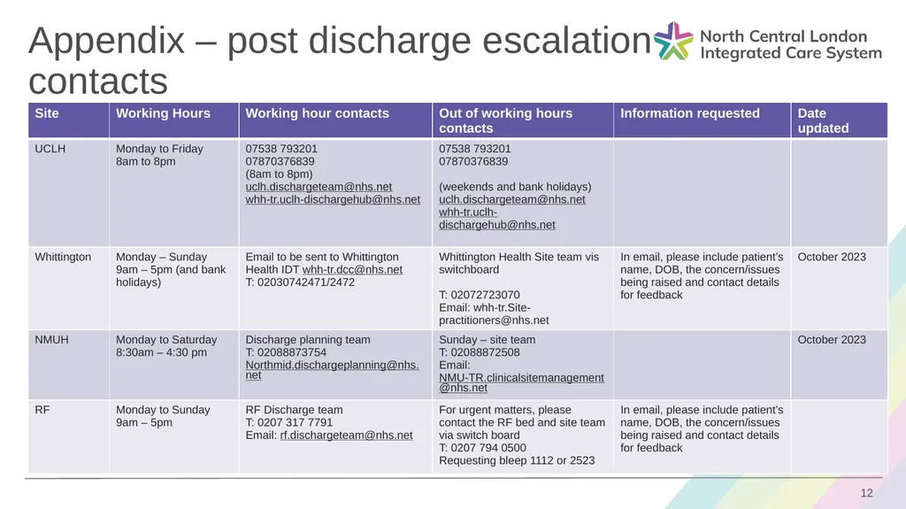 Discharge Alerts: Standard Operating Procedure - slide 12 of 12
