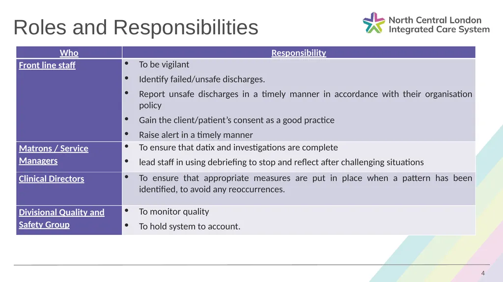 Discharge Alerts: Standard Operating Procedure - slide 4 of 12
