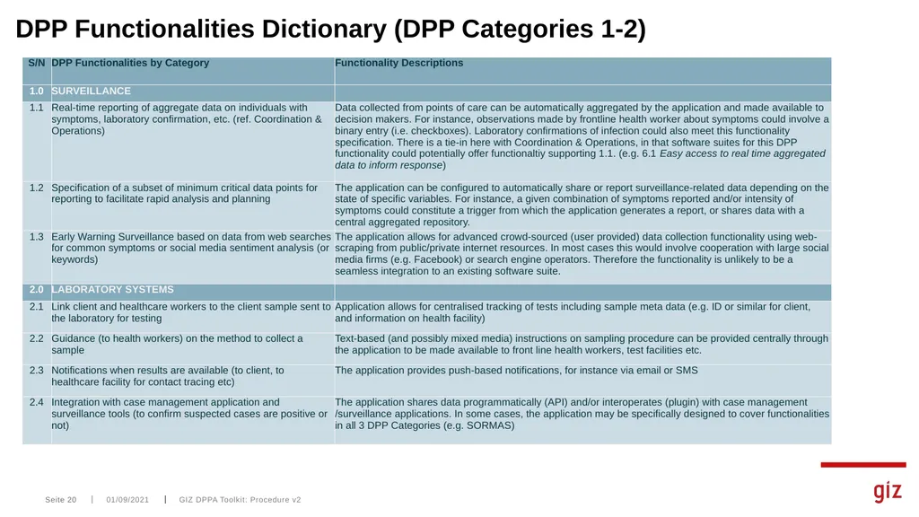 Assessment Tool for Digital Pandemic Preparedness - slide 20 of 30
