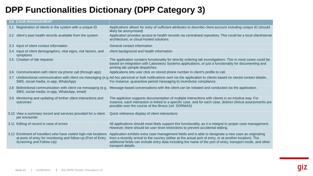 Assessment Tool for Digital Pandemic Preparedness - slide 21 of 30