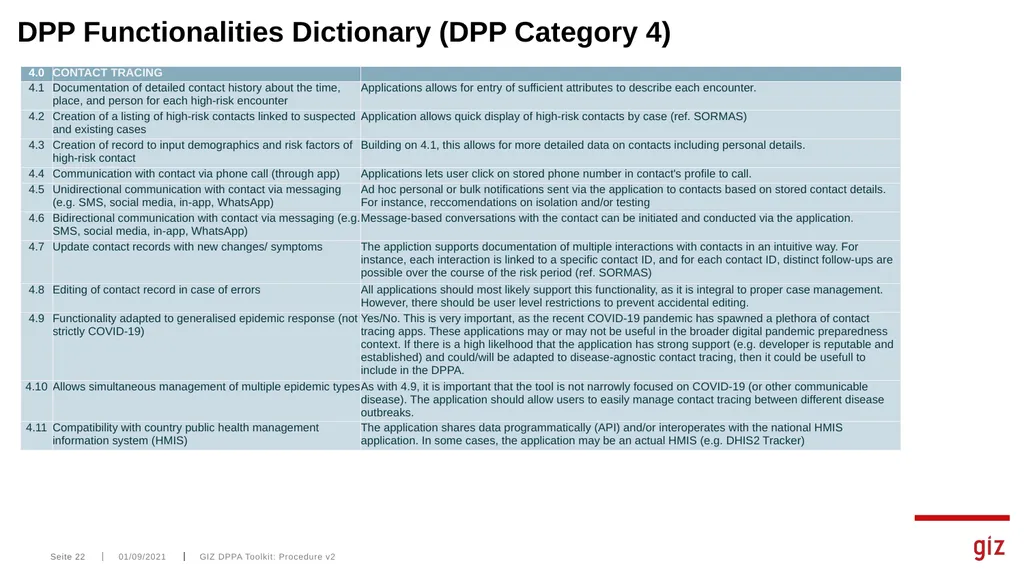 Assessment Tool for Digital Pandemic Preparedness - slide 22 of 30