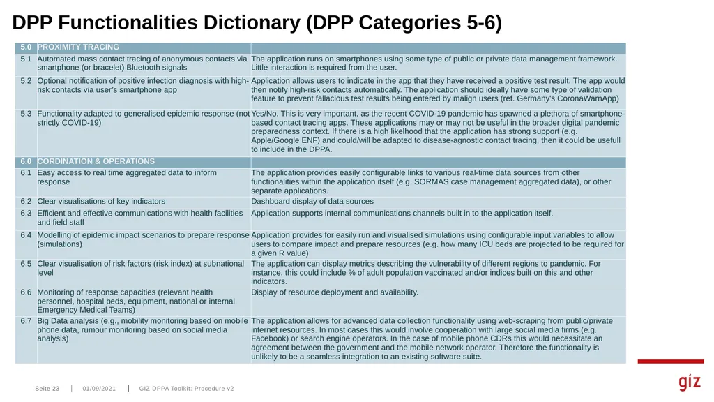 Assessment Tool for Digital Pandemic Preparedness - slide 23 of 30
