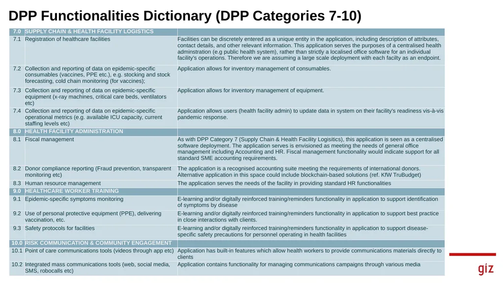 Assessment Tool for Digital Pandemic Preparedness - slide 24 of 30