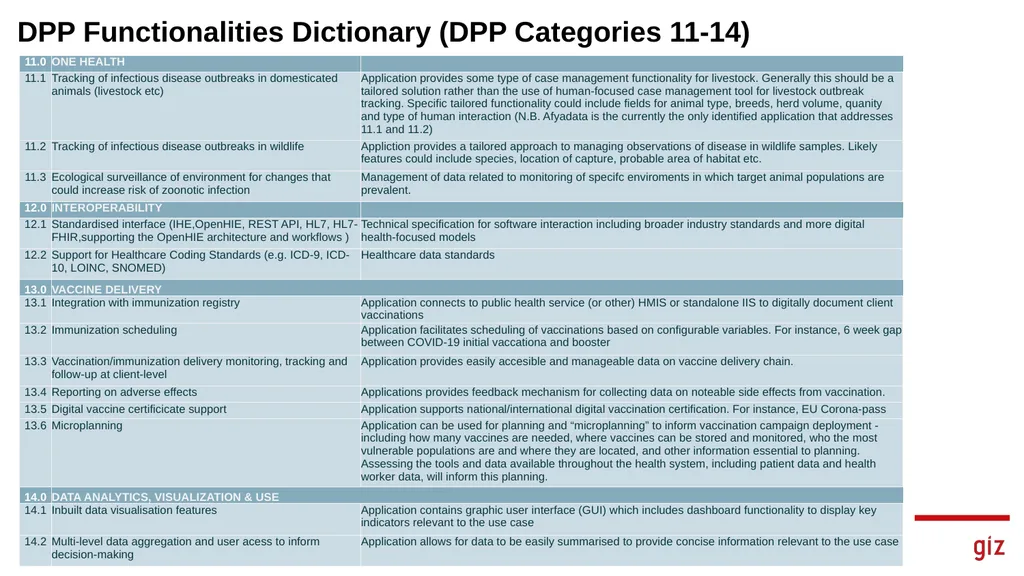 Assessment Tool for Digital Pandemic Preparedness - slide 25 of 30