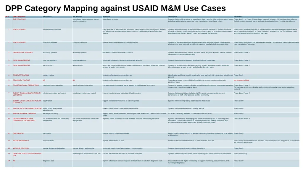 Assessment Tool for Digital Pandemic Preparedness - slide 29 of 30