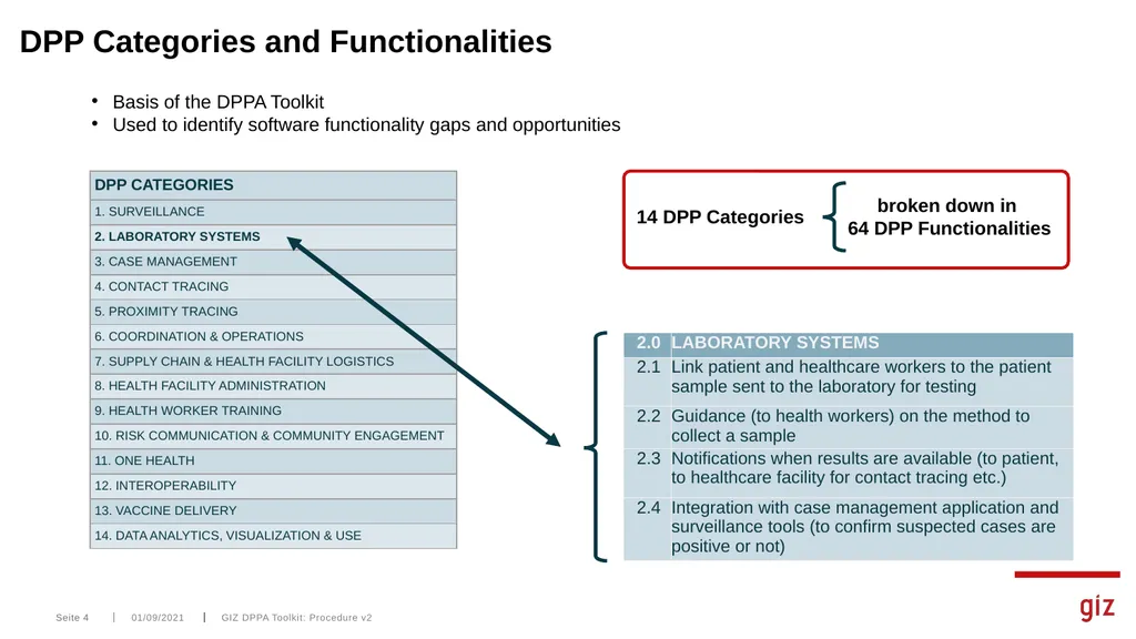 Assessment Tool for Digital Pandemic Preparedness - slide 4 of 30