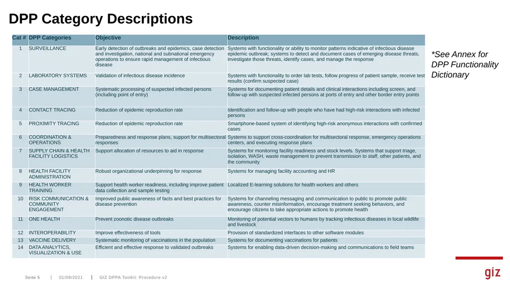 Assessment Tool for Digital Pandemic Preparedness - slide 5 of 30