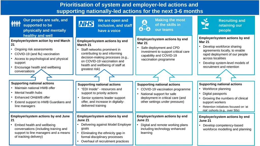 Midlands workforce, race, equality and inclusion - slide 22 of 58