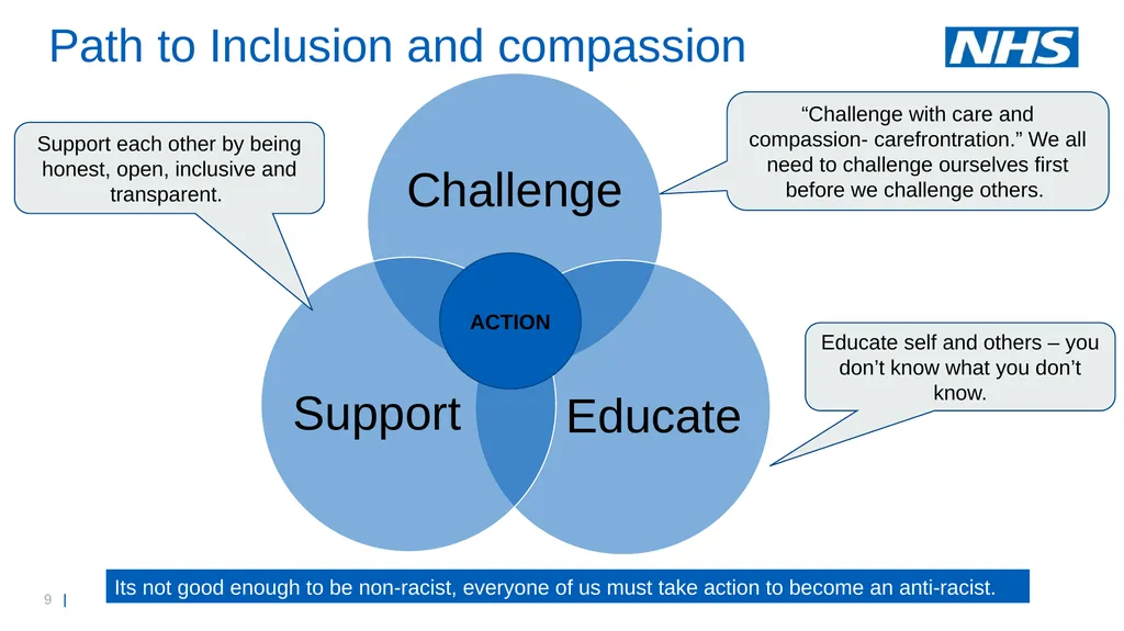 Midlands workforce, race, equality and inclusion - slide 9 of 58