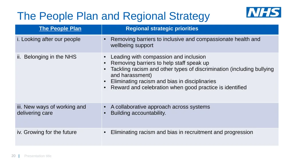 Midlands workforce, race, equality and inclusion - slide 20 of 58