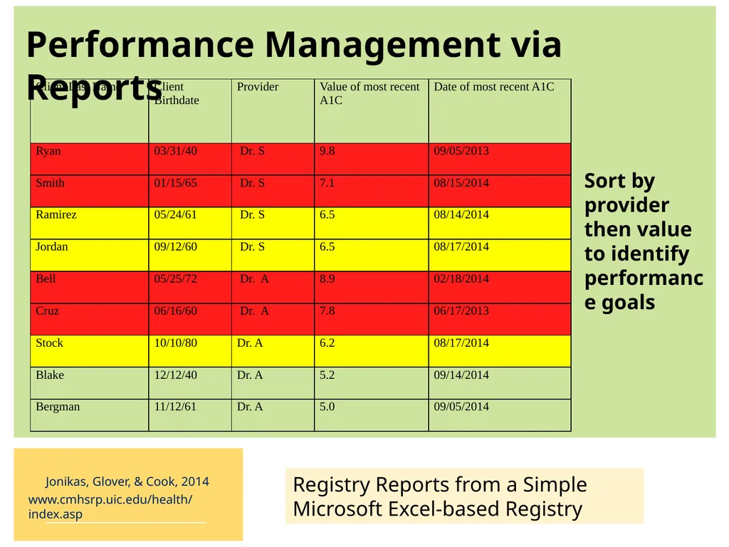 Implementing a Diabetes Registry and Care - slide 21 of 35
