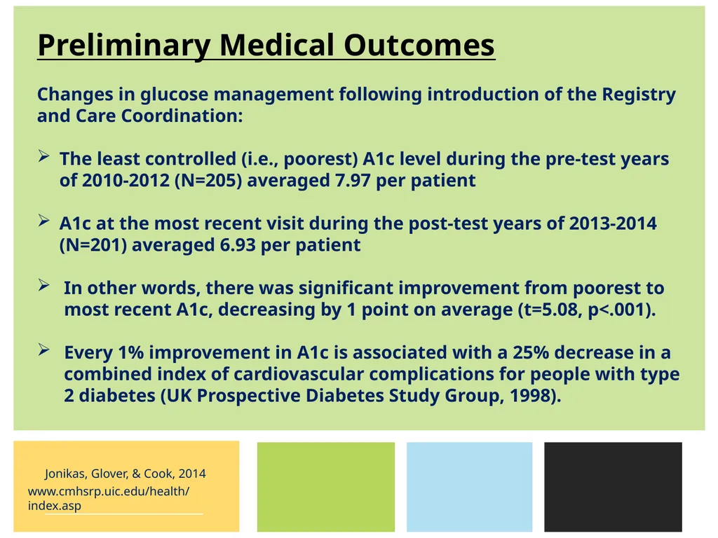 Implementing a Diabetes Registry and Care - slide 30 of 35
