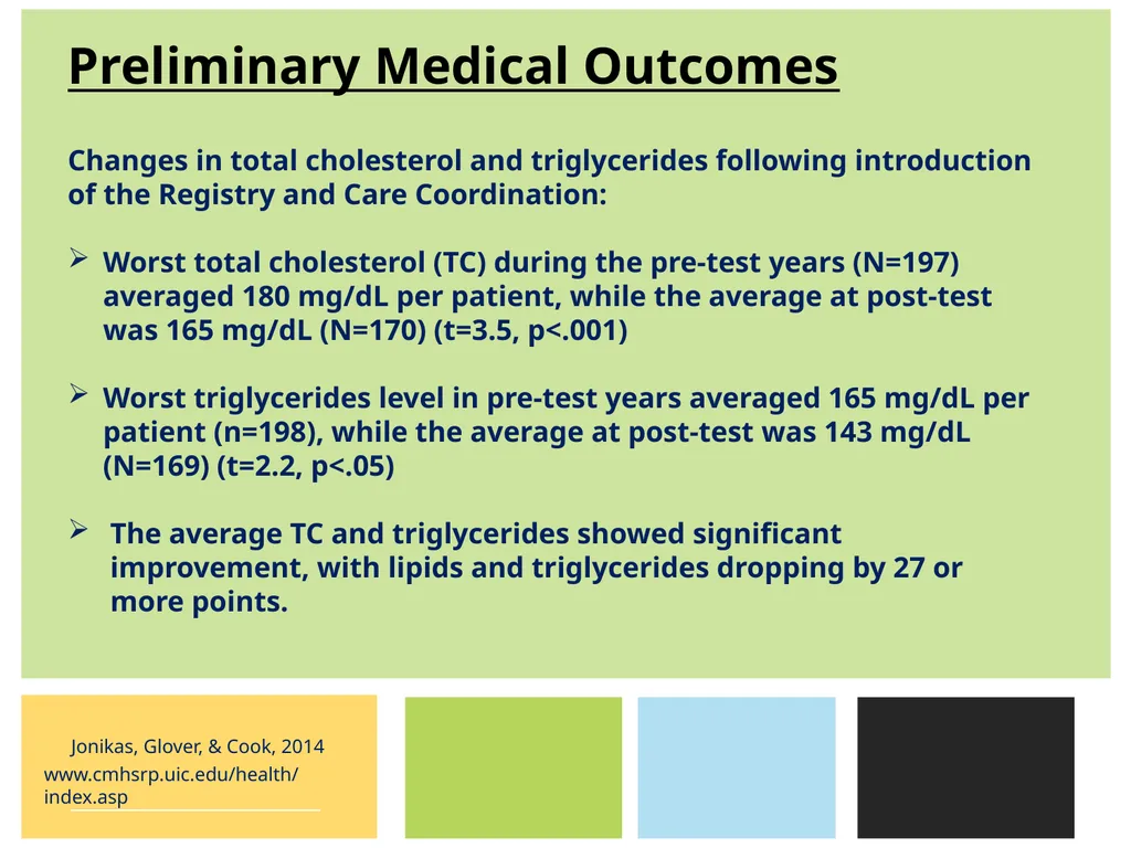 Implementing a Diabetes Registry and Care - slide 31 of 35