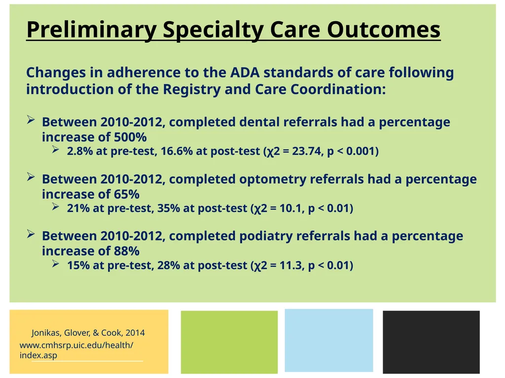 Implementing a Diabetes Registry and Care - slide 32 of 35