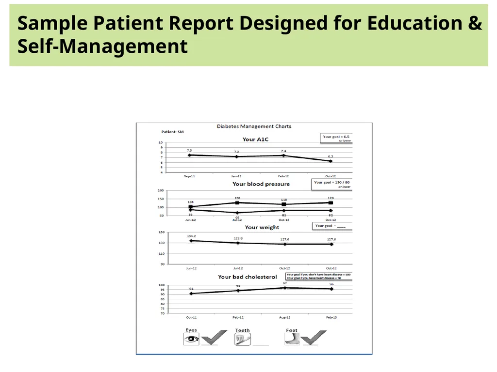 Implementing a Diabetes Registry and Care - slide 27 of 35