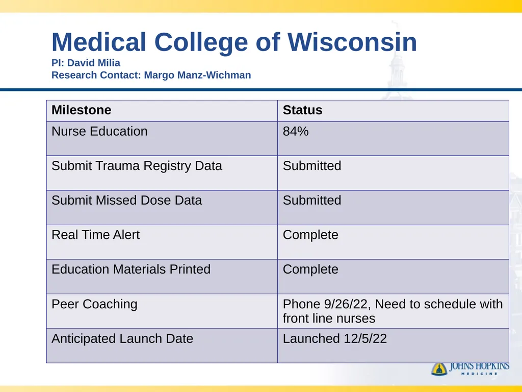 CLOTT 3 January 2023 Monthly Meeting “Implementing - slide 18 of 21