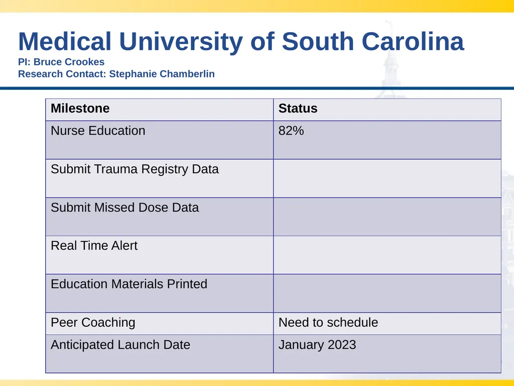 CLOTT 3 January 2023 Monthly Meeting “Implementing - slide 20 of 21