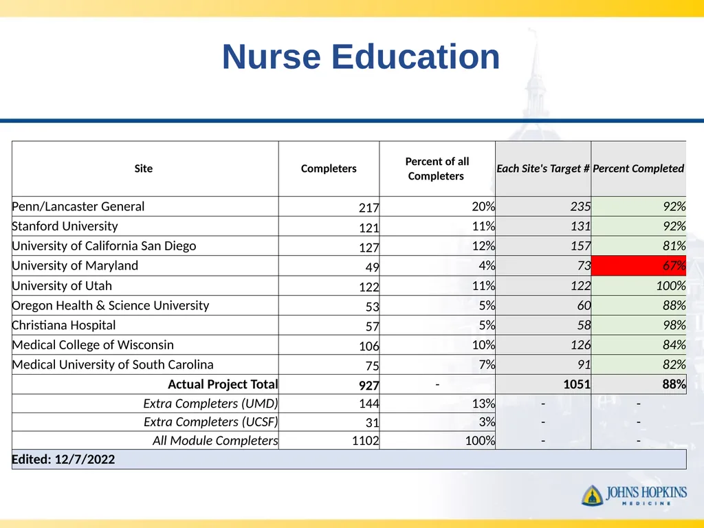 CLOTT 3 January 2023 Monthly Meeting “Implementing - slide 6 of 21