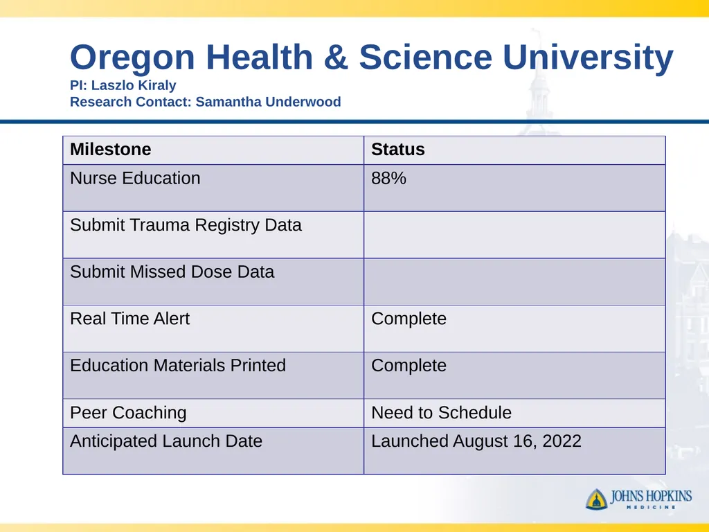 CLOTT 3 January 2023 Monthly Meeting “Implementing - slide 14 of 21