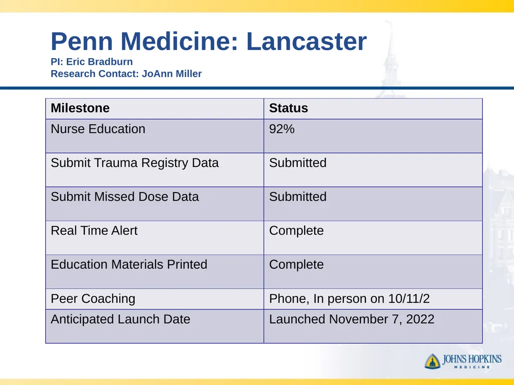 CLOTT 3 January 2023 Monthly Meeting “Implementing - slide 16 of 21