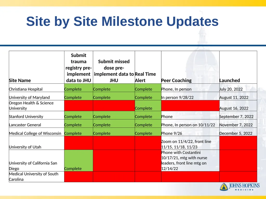 CLOTT 3 January 2023 Monthly Meeting “Implementing - slide 4 of 21