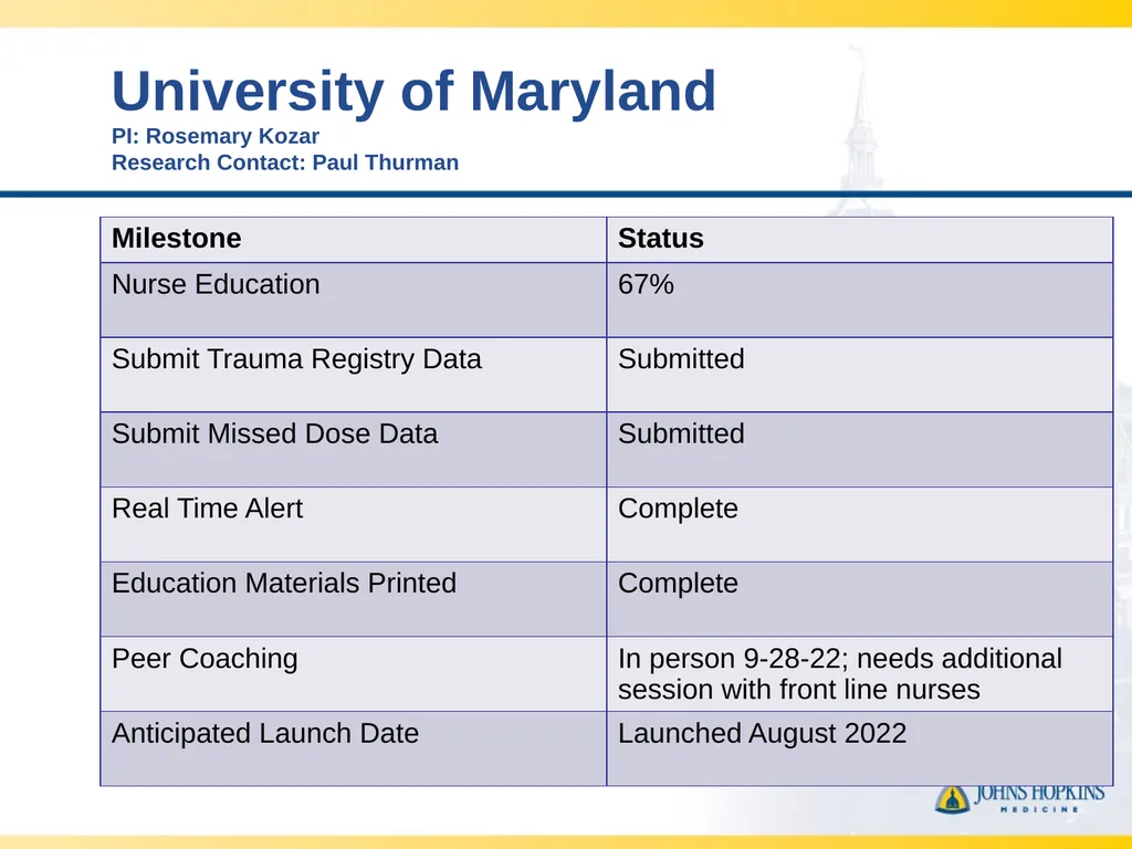 CLOTT 3 January 2023 Monthly Meeting “Implementing - slide 13 of 21