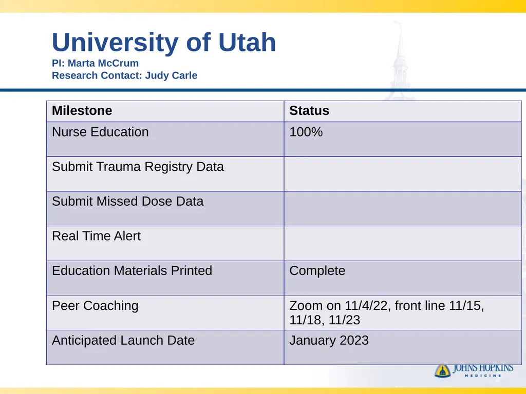 CLOTT 3 January 2023 Monthly Meeting “Implementing - slide 17 of 21