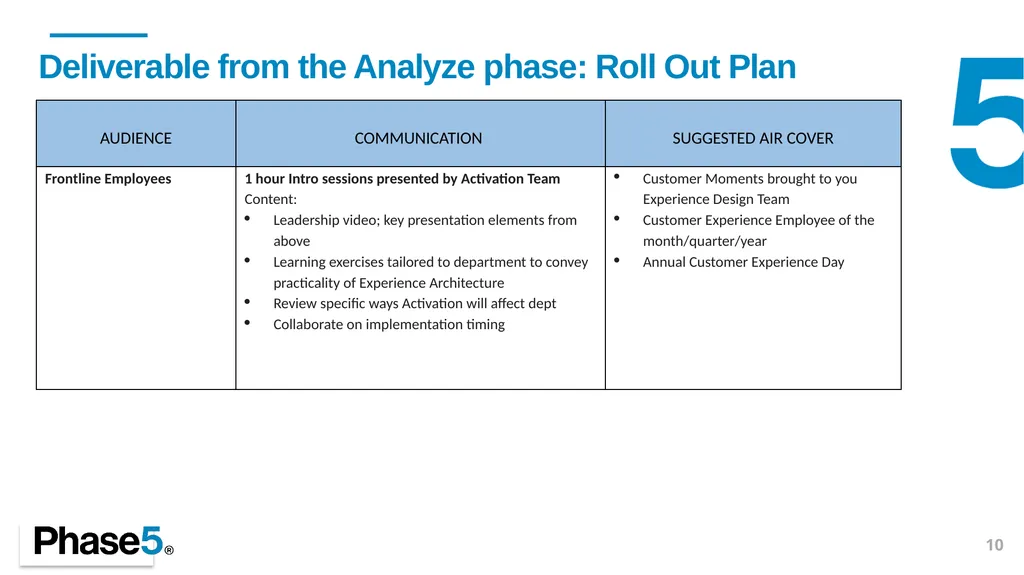 Activating Research Steve Hansen, Partner May 2021 - slide 10 of 28