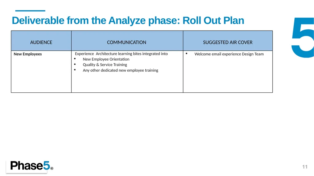 Activating Research Steve Hansen, Partner May 2021 - slide 11 of 28