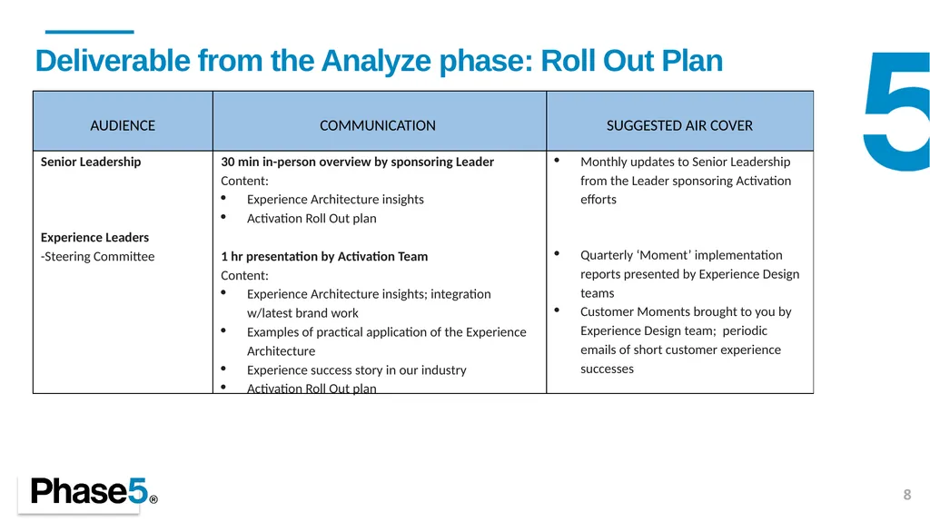 Activating Research Steve Hansen, Partner May 2021 - slide 8 of 28