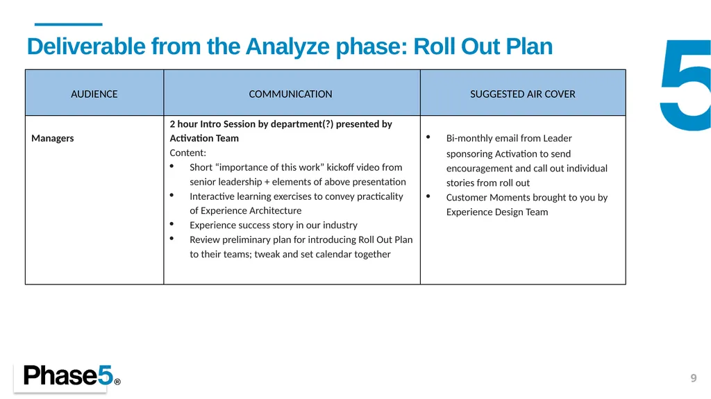 Activating Research Steve Hansen, Partner May 2021 - slide 9 of 28