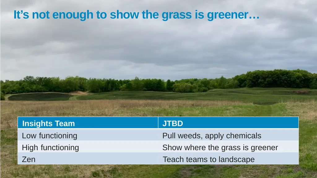 Activating Research Steve Hansen, Partner May 2021 - slide 3 of 28