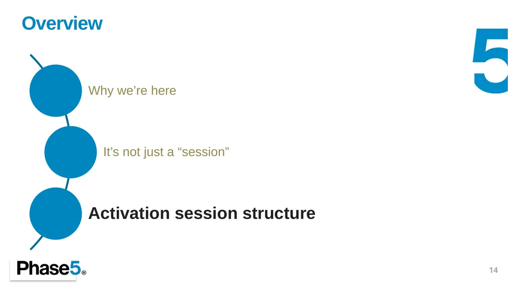 Activating Research Steve Hansen, Partner May 2021 - slide 14 of 28