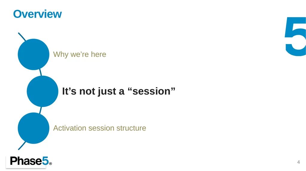 Activating Research Steve Hansen, Partner May 2021 - slide 4 of 28