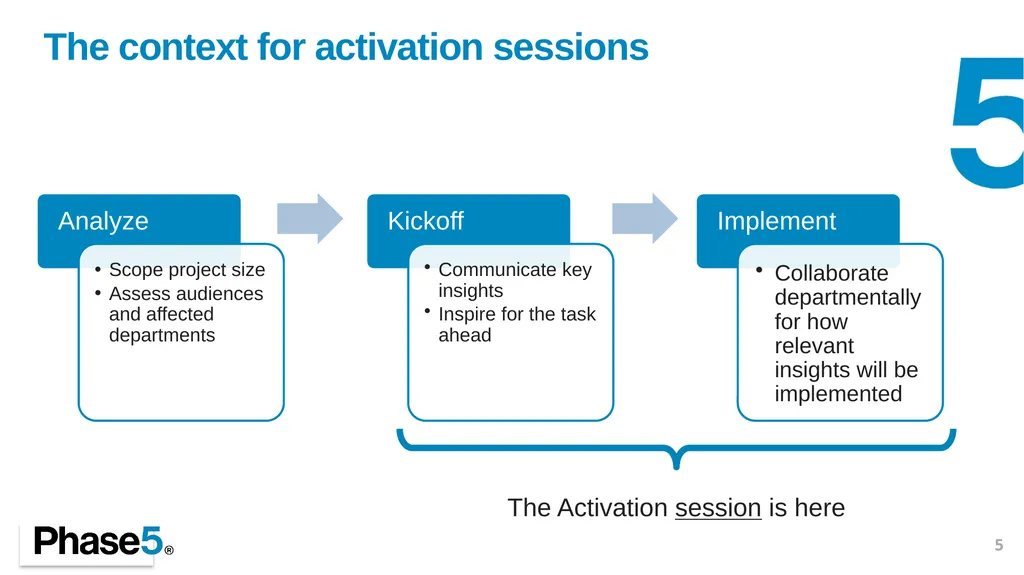 Activating Research Steve Hansen, Partner May 2021 - slide 5 of 28