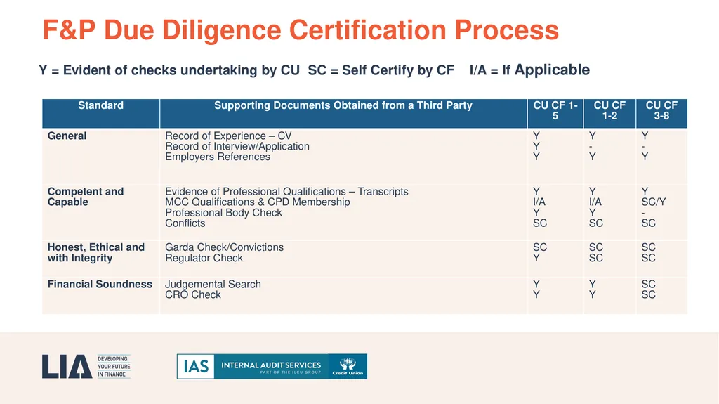 18/04/2024 Practical Implications of MCC for - slide 20 of 26