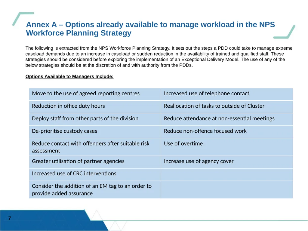 Updated 13/03/20 OFFICIAL SENSITIVE HMPPS – - slide 7 of 18