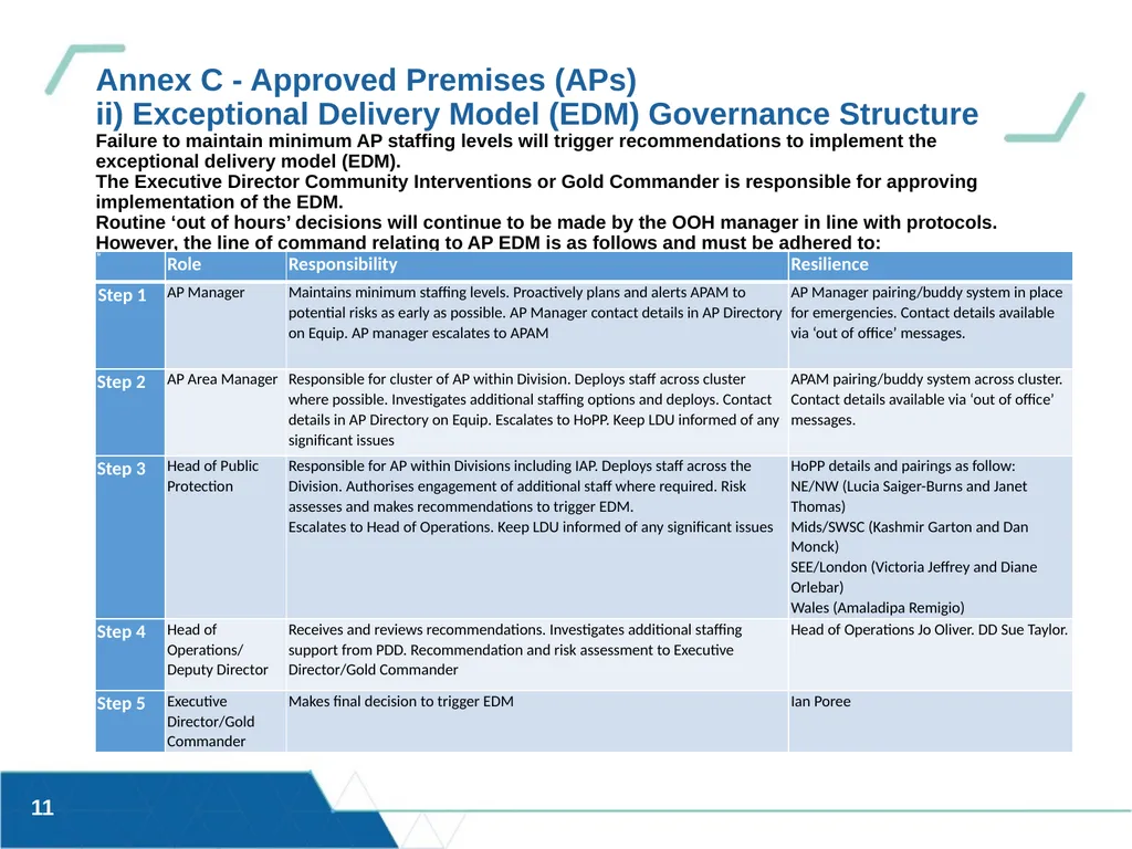 Updated 13/03/20 OFFICIAL SENSITIVE HMPPS – - slide 11 of 18